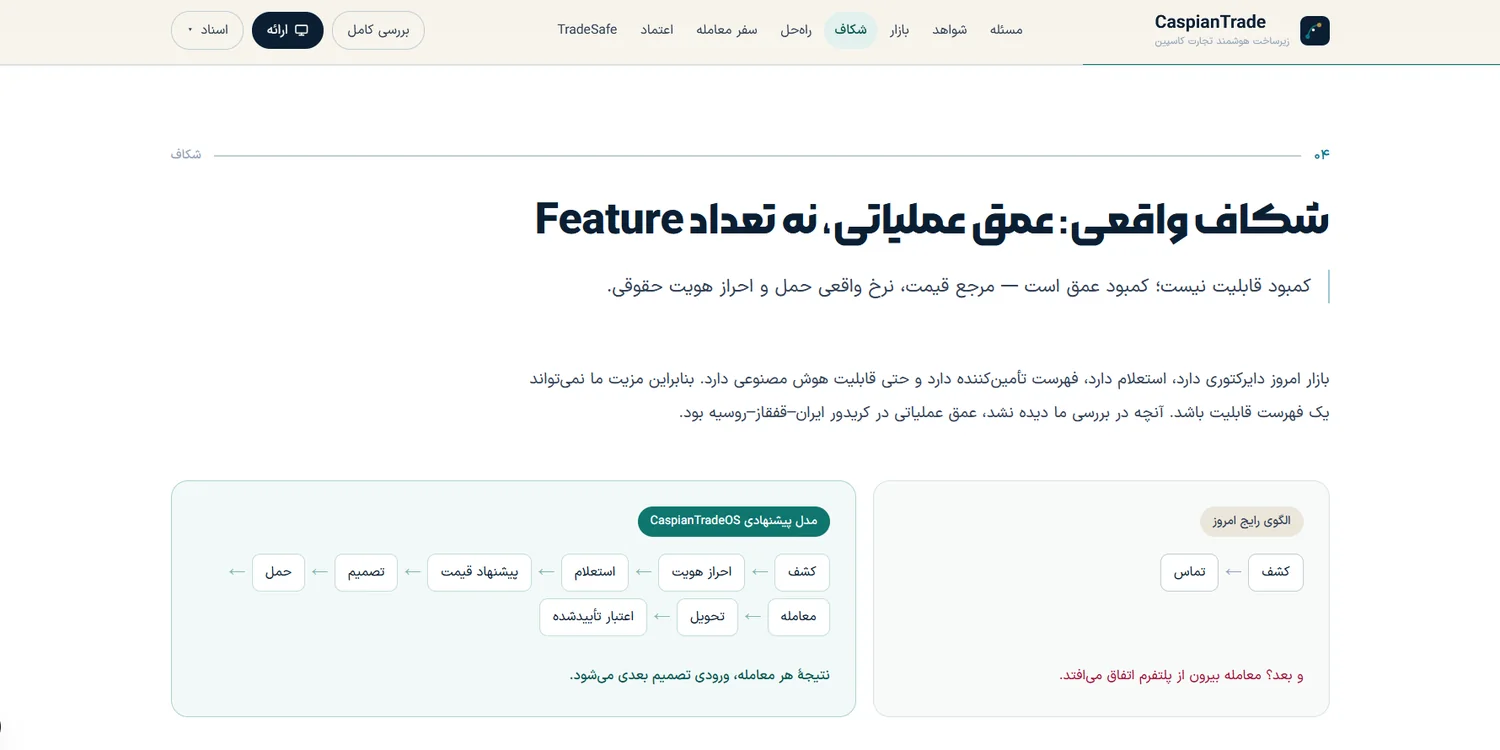 CaspianTradeOS product interface