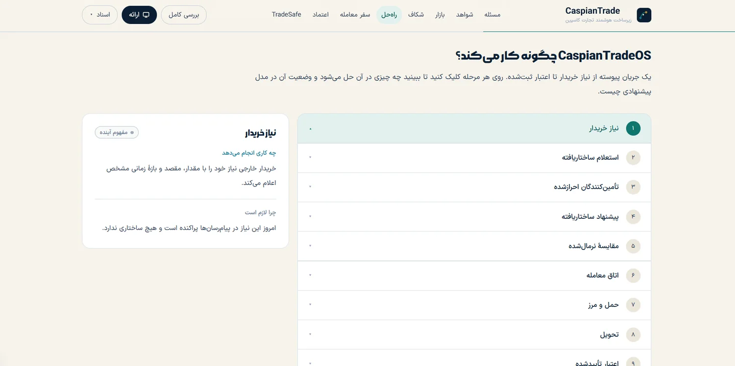 CaspianTradeOS interface